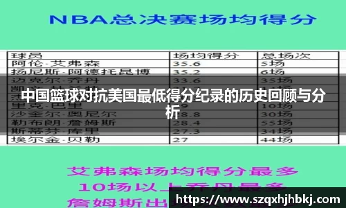 中国篮球对抗美国最低得分纪录的历史回顾与分析